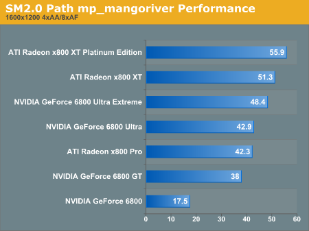 SM2.0 mp_mangoriver Performance